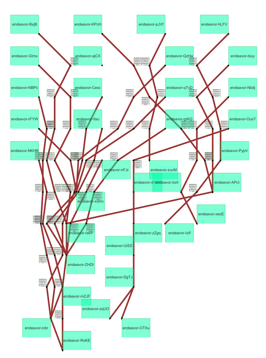 Graph with no overlapping nodes